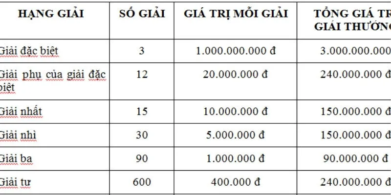 Xổ số truyền thống có ưu và nhược điểm